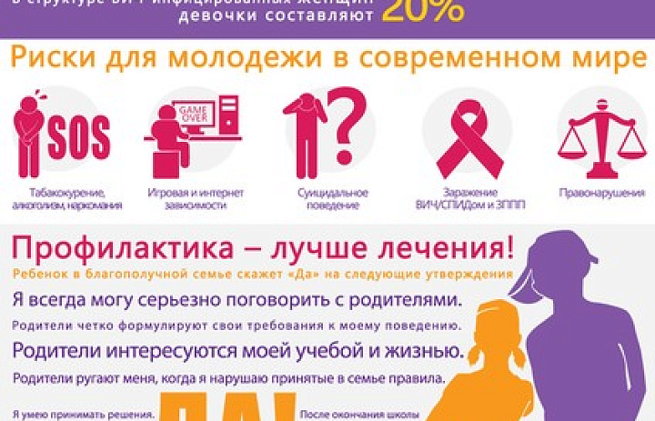 Профилактика социально-негативных явлений в подростковой и молодежной среде